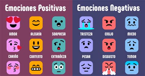 FORMACIÓN CÍVICA Y ÉTICA EMOCIONES POSITIVAS Y NEGATIVAS