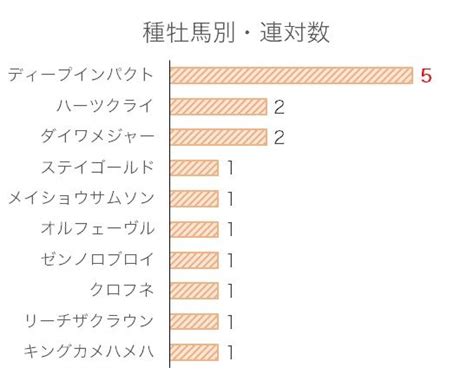 マンガアニメ アニメの男の子 アニメイラスト ファンアート スケッチ 赤毛 赤毛 マン. 【アルテミスS】データでダントツの1位!軸はこの馬に決まり ...