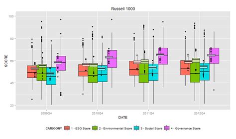 R Ggplot Boxplot With Labelled Rug Stack Overflow Vrogue Co