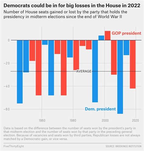 Democrats Odds Of Keeping The House Are Slimming Fast