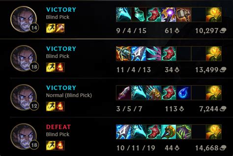 New Sylas Build Rleagueoflegends