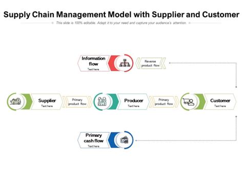 Supply Chain Management Model With Supplier And Customer Ppt Powerpoint