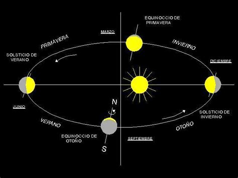 El Sol Motor De La Vida En El Planeta Ciencia Fácil Blogs Hoyes