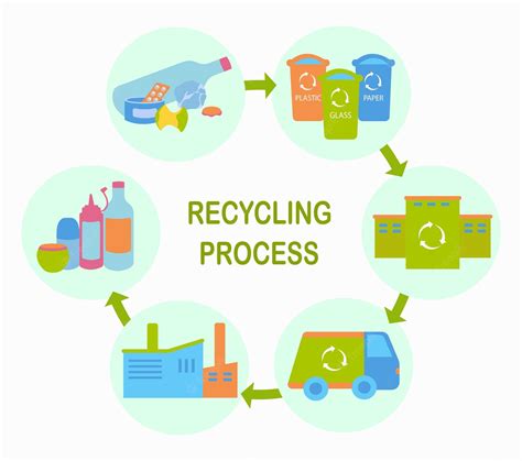 Process Of Recycling Plastic Upcycle