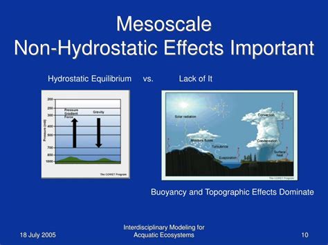 Ppt Atmospheric Modeling Powerpoint Presentation Free Download Id