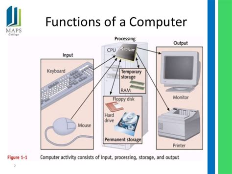 Start studying computer parts and functions. Additional notes parts & functions of a computer