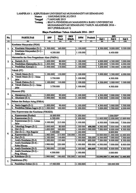 Biaya Pendidikan Mahasiswa Baru Tahun Akademik 2016/2017 – Universitas