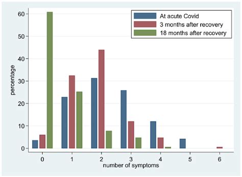 JCM | Free Full-Text | Prevalence and Persistence of Symptoms in Adult