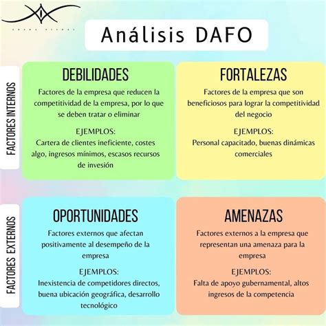 Dafo Cruzado Dafo Dafo Analisis Marketing Digital Images