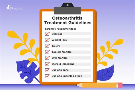 New Osteoarthritis Treatment Guidelines From The American College Of Rheumatology