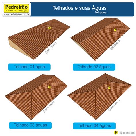 Quantos Metros De Telhado Um Cano De 100 Suporta
