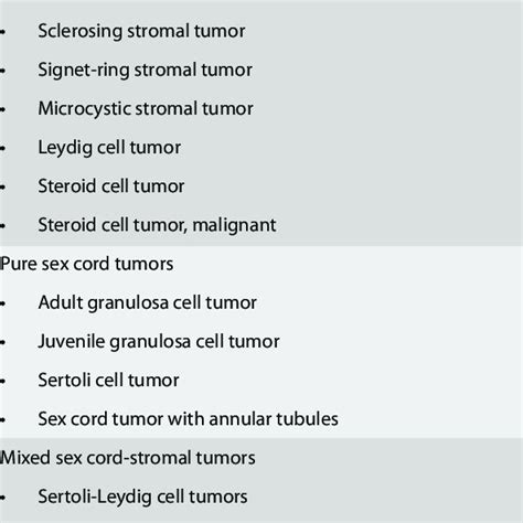 Pdf Sex Cord Stromal Tumors Of The Ovary A Comprehensive Review And