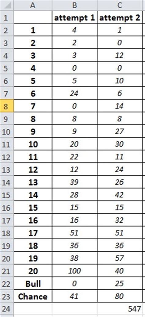 The university's main campus is in the leicestershire town of loughborough. Printable Dart Score Sheets | Like Success