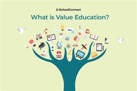 Value Education Importance Types And Methods