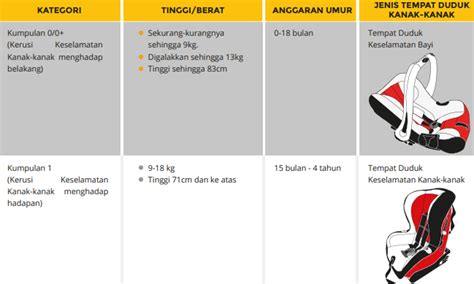 Tayar kereta yang kekurangan udara akan panas lebih cepat kerana permukaan tayar yang bersentuhan langsung dengan permukaan jalan raya. #ApaNakBuat: Cara Betul Pilih, Pasang Kerusi Keselamatan ...