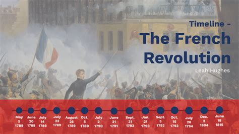 French Revolution Timeline By Leah Hughes