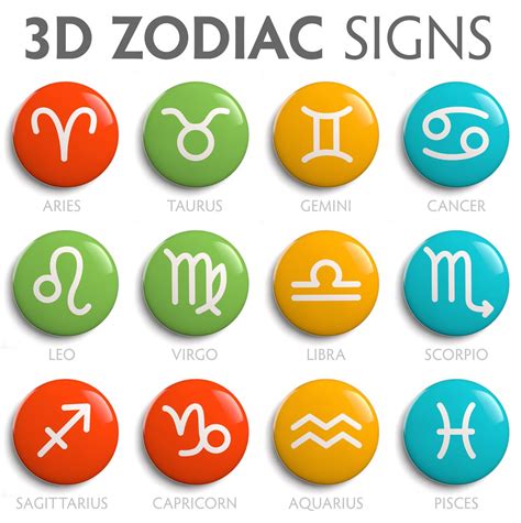Astrology Basics 12 Zodiac Signs And Their Meanings Astrology Bay
