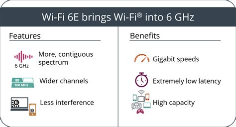 Wi Fi Is Essential For Driving Automotive Transformation Wi Fi Alliance