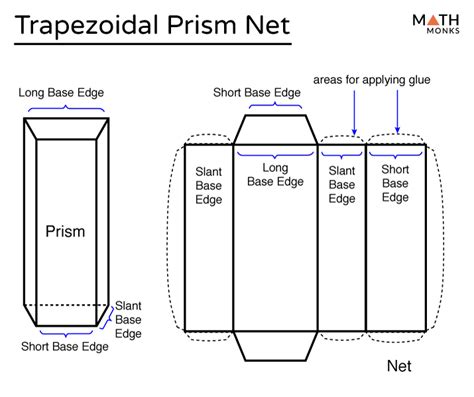 Trapezoidal Prism Definition Formulas Examples And Diagrams