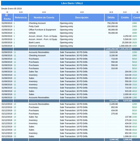 Por ejemplo el libro de inventarios y las cuentas anuales. Contabilidad
