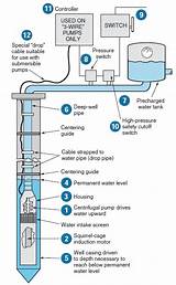 Images of Submersible Pumps Wiring Diagram