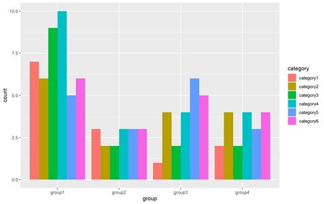 Solved Grouped Bar Plot In Ggplot2 R