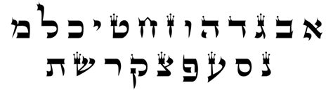 The Hebrew Alphabet Jewish Essentials