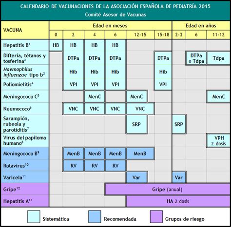 Calendario De Vacunaciones De La Aep Comit Asesor De Vacunas De La Aep