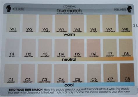 L Oreal True Match Foundation Chart