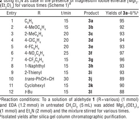 Table From An Efficient Aldol Type Reaction Of Ethyl Diazoacetate