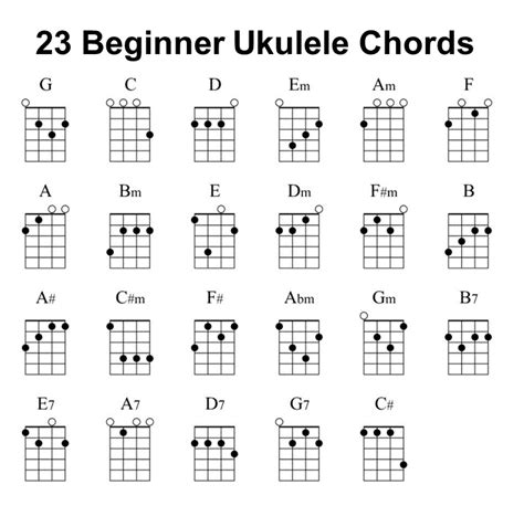 Could work their way through all the songs in c then move to the songs in g then finally to those in f or 2. 1,576 Easy Ukulele Songs You Can Play w/ Only 3 Beginner Chords