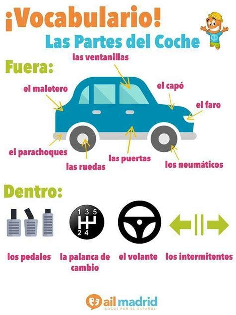 Las Partes Del Coche Learn Spanish Online Learning Spanish Spanish