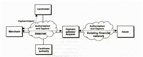 Set Protocol Network Architecture Download Scientific Diagram