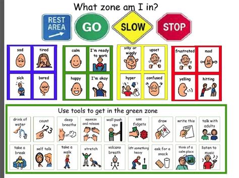 As Discussed During Meet The Teacher Here Is A Visual Of The Zones Of