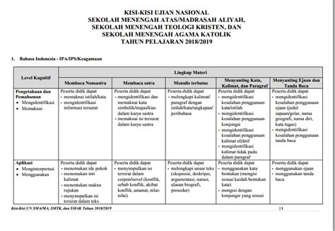 Contoh Soal Dan Jawaban Mengidentifikasi Kesalahan ...