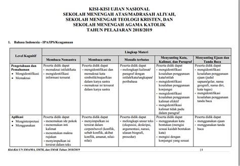 Amanat bahwa mendengarkan hasutan orang akan mencelakakan sendiri terdapat dalam kalimat. Contoh Soal Mengidentifikasi Informasi Tersurat - Belajar Soal