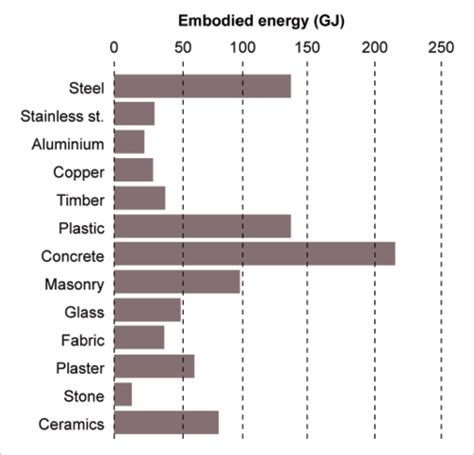 7 Reasons Why Wood Is A Better Environmental Choice Than Other Building