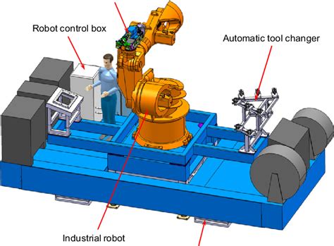 Components Of The Developed Mobile Robotic Drilling System Download