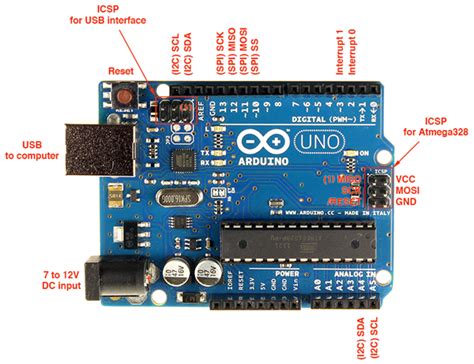 There are pins with secondary functions as listed below. Arduino Blog » Handy Arduino Uno R3 Pinout Diagram