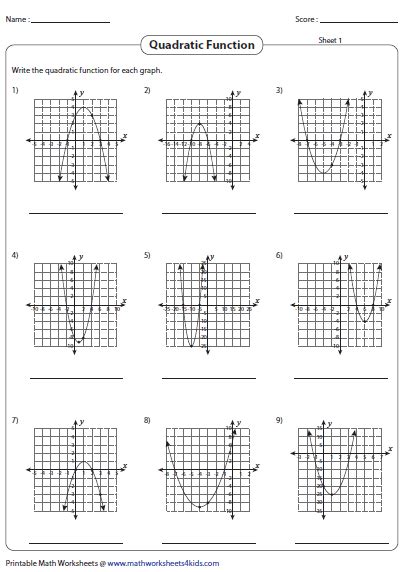 Solving Quadratic Equations By Graphing Worksheet Answers Algebra 2