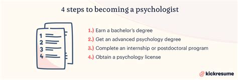 How To Become A Psychologist Degrees Specializations And More