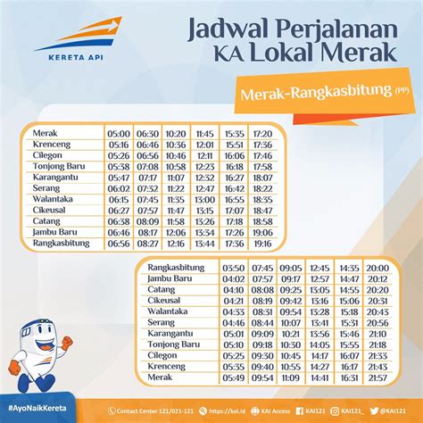 Jadwal Kereta Lokal Merak Homecare24