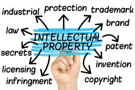 Malaysia recognises the following intellectual property rights: Intellectual Property Investigations Singapore | Protect ...