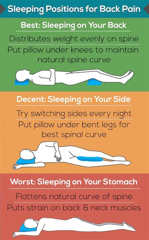 Best Sleeping Position For Back Pain Relief Aline Art