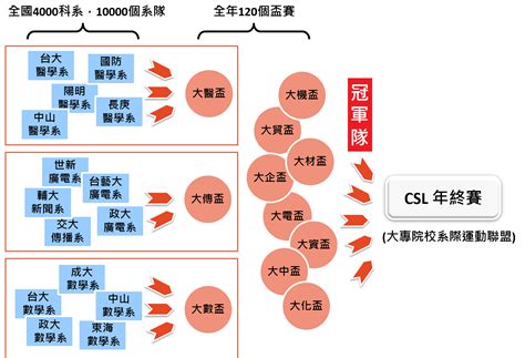 超級盃可以指： 超级盃（super bowl）：國家美式足球聯盟的年度冠軍賽「super bowl」的台灣名稱。 在足球比賽中，有許多稱為超級盃的比賽，如： 中国超级杯. 2017超級系際盃年終賽