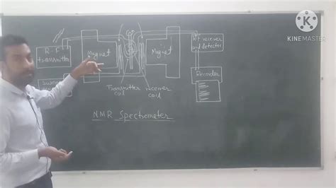 B Sc Part 3rd Unit 1st NMR Spectroscopy Lecture 3 YouTube