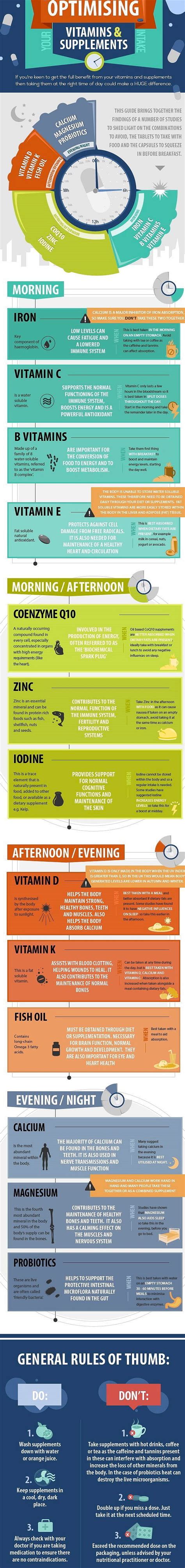 Vitamin d works behind the scenes in other ways, too. Supplements Timing for Optimal Absorption