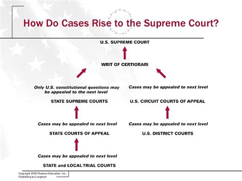 How (and why) to raise e to the power of a matrix | de6. Judiciary ppt