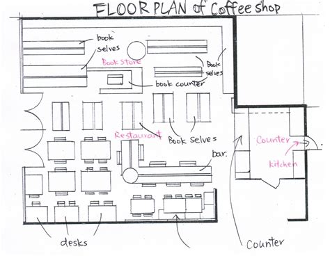 Floor Plan Coffee Shop Architectural Designs Pinterest Shops