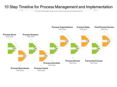 10 Step Timeline For Process Management And Implementation Powerpoint